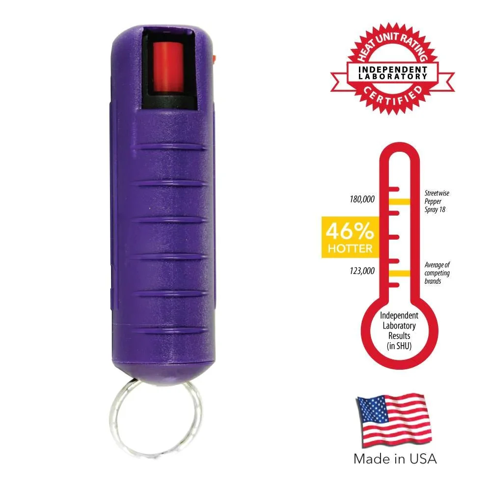 Streetwise 18 Stream Pepper Spray